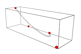 Spline Example